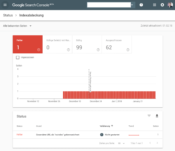 Google Search Console - Bericht zur Indexabdeckung - Screenshot